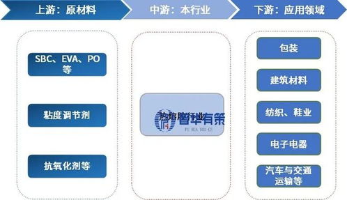 2026-2032年熱熔膠行業深度調研及投資前景咨詢報告技術咨詢